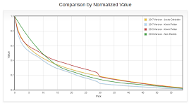 Nba Draft Pick Trade Value Chart