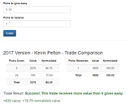 Nba Draft Pick Trade Value Chart